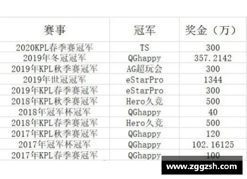 2022中甲赛程规则？(中甲冠军奖金多少？)